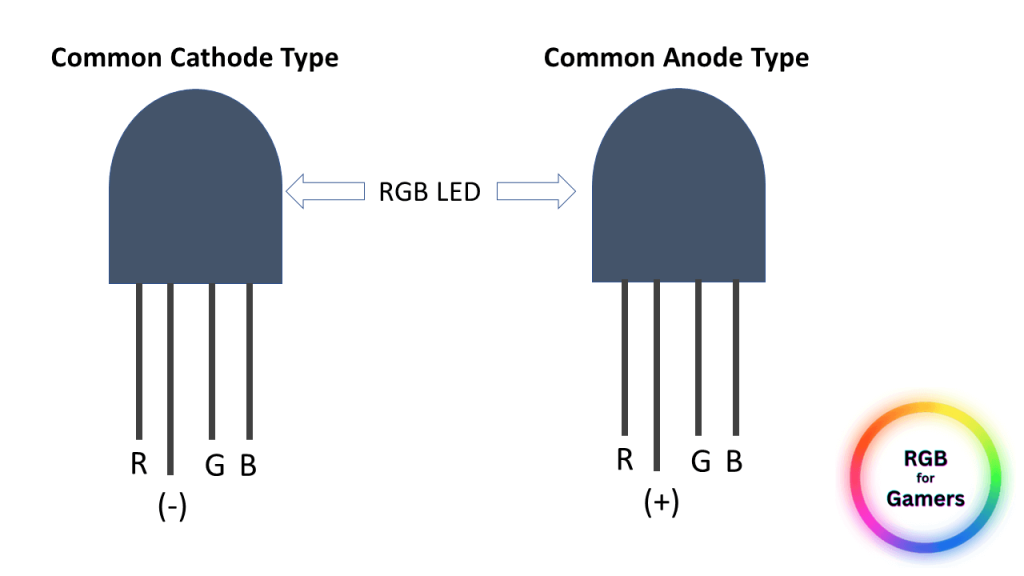 Common Cathode and Common Anode Type RGB LED diagram showed in easy way