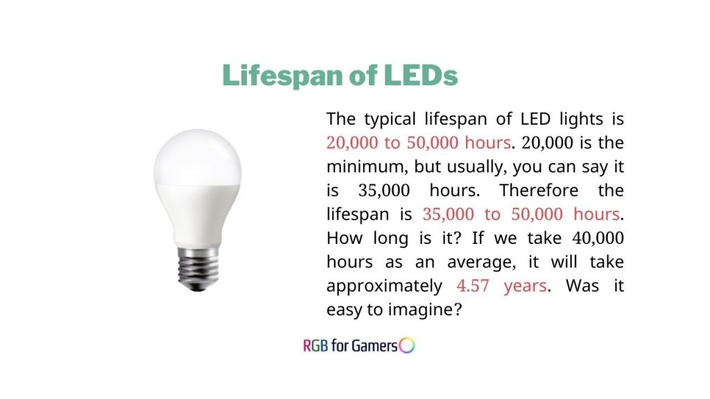 lifespan of led light