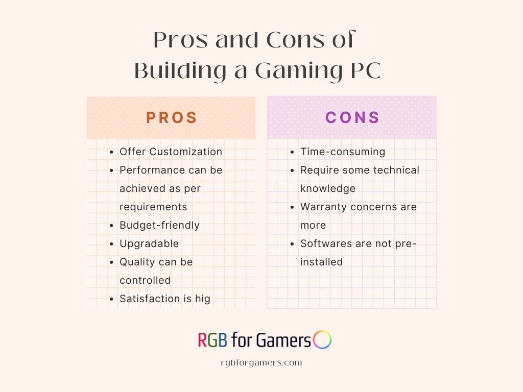 Pros and Cons of Building a Gaming PC