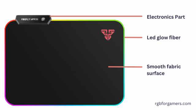 Parts of a Mouse Pad