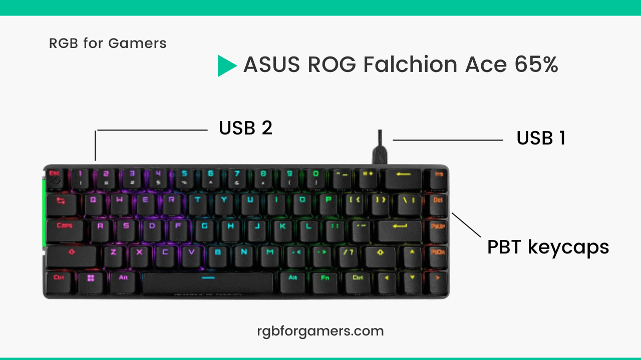 The ASUS ROG Falchion Ace 65% - A Gaming Marvel
