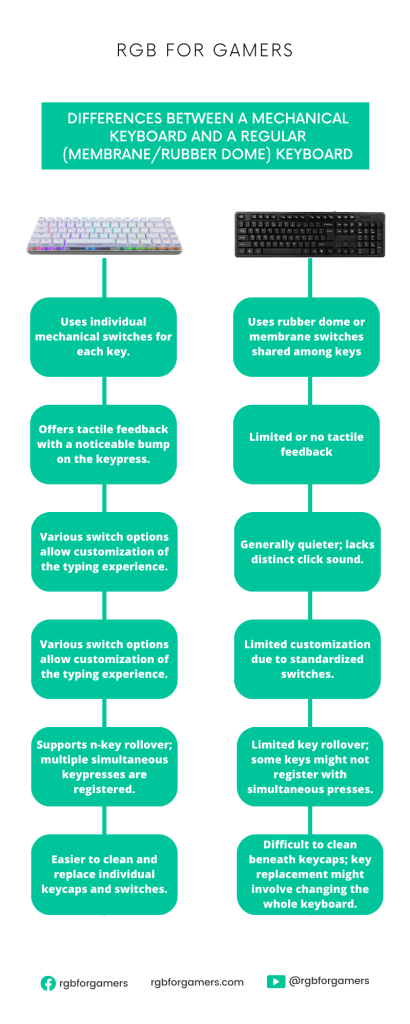 Differences between a mechanical keyboard and a regular (membrane/rubber dome) keyboard infographic