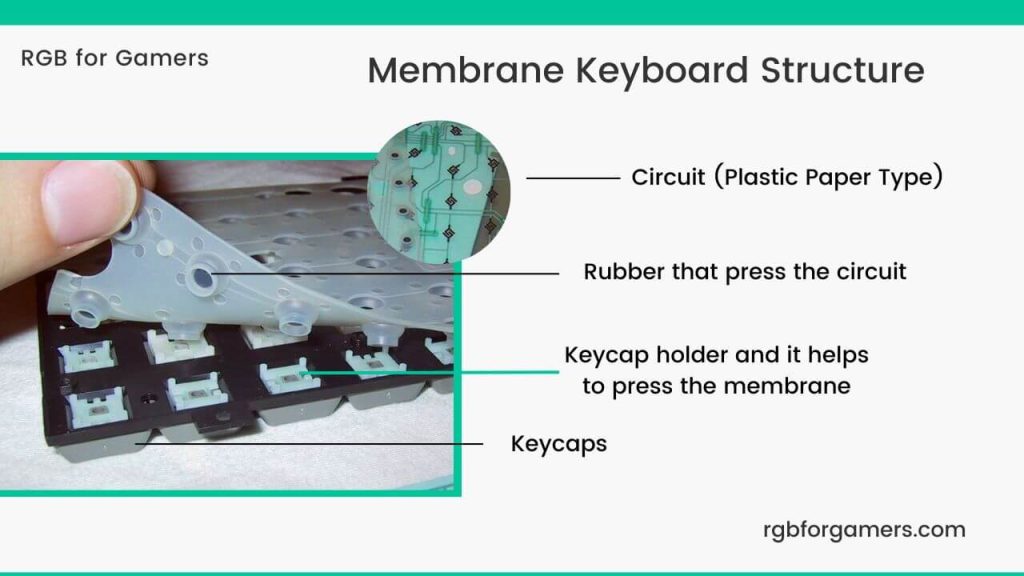 Membrane Keyboard StructureMembrane Keyboard Structure